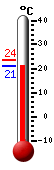 Attualmente: 21.2, Max: 23.7, Min: 21.2