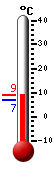 Attualmente: 7.8, Max: 9.2, Min: 6.6