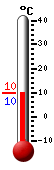 Attualmente: 10.2, Max: 11.4, Min: 8.5